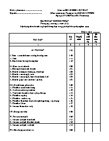 Bảng cân đối kế toán - Mẫu số B01/CDHĐ - DNKLT