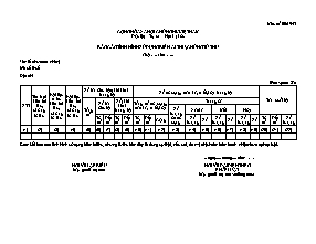 Mẫu Báo cáo tình hình sử dụng biên lai thu, chứng từ thu - Mẫu số 05/UNT