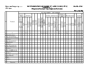 Biểu mẫu Thuyết minh phân bổ chi sự nghiệp y tế - Khối các đơn vị y tế dự phòng - Mẫu biểu số 40