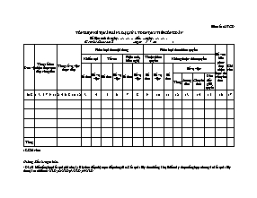 Biểu mẫu Tổng hợp kết quả phân loại, xử lý đơn qua tiếp công dân - Biểu số 02/TCD