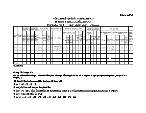 Biểu mẫu Tổng hợp kết quả xử lý đơn khiếu nại - Biểu số 02/XLD