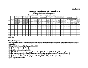 Biểu mẫu Tổng hợp kết quả xử lý đơn kiến nghị, phản ánh - Biểu số 04/XLD